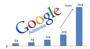 Como Ganhar Dinheiro com o Google AdSense